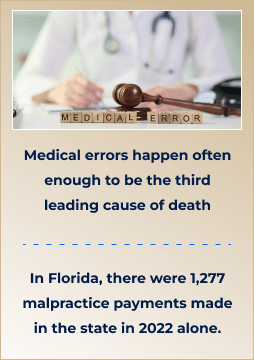 An image showing statistical data: US - Medical errors 3rd leading cause of death, Florida - 1,277 malpractice payments in 2022.