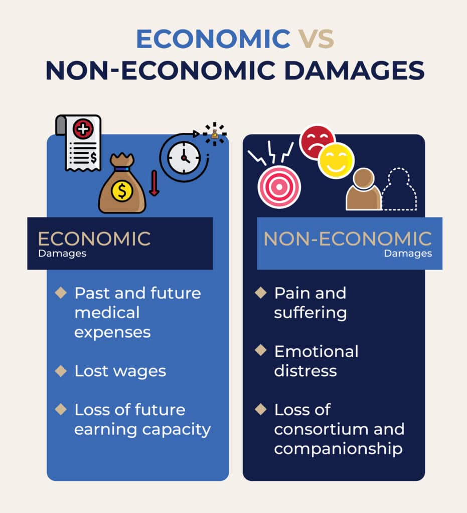 Florida medical malpractice damages economic vs. non economic Infographic